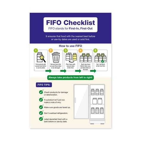 fifo box checklist.